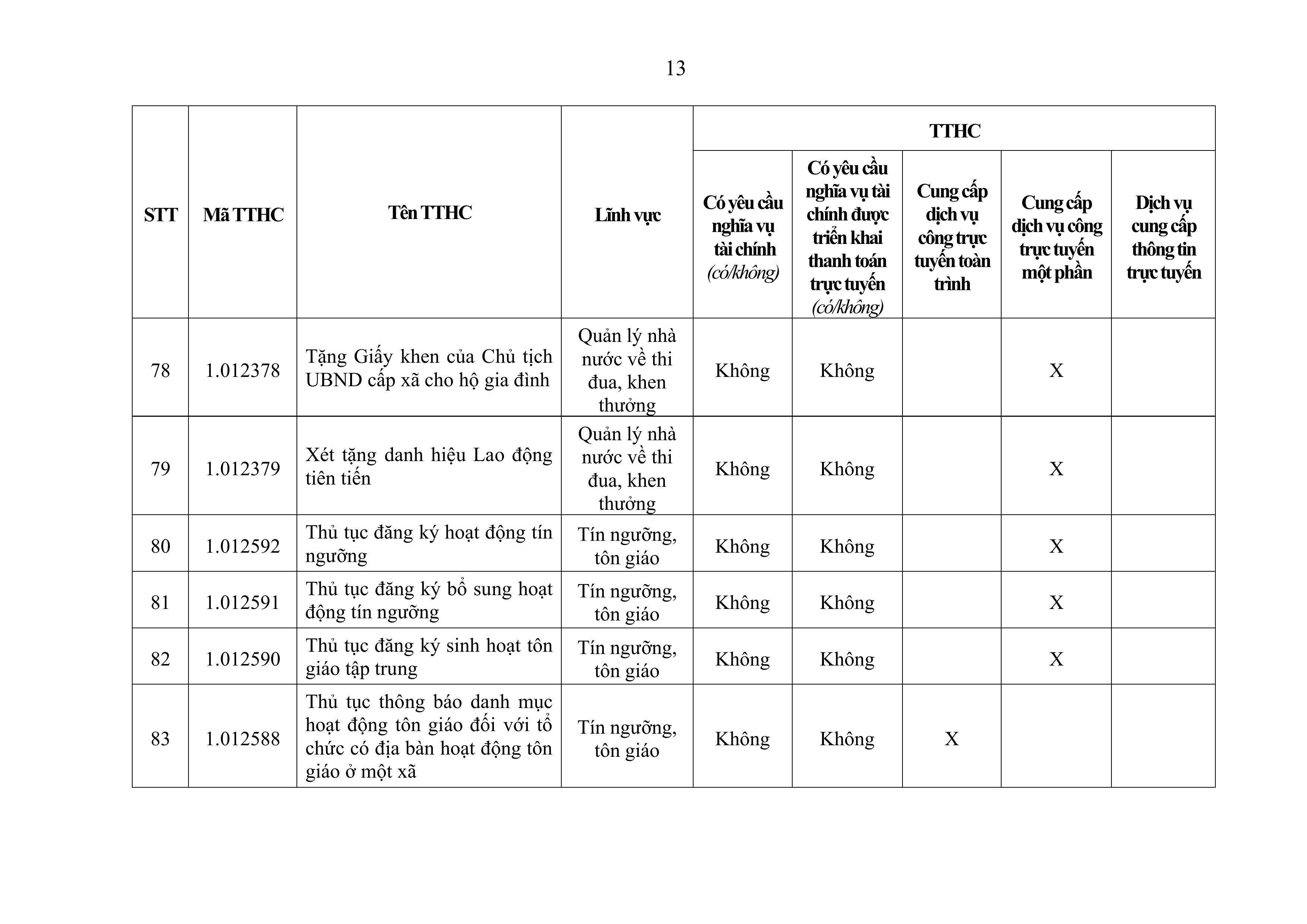 2898-Phu luc 21_Cap xa-hình ảnh-12